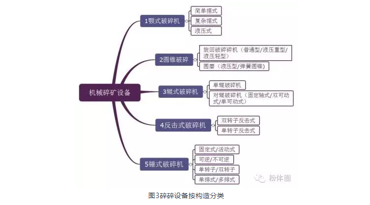 沖旋粉碎機(jī)