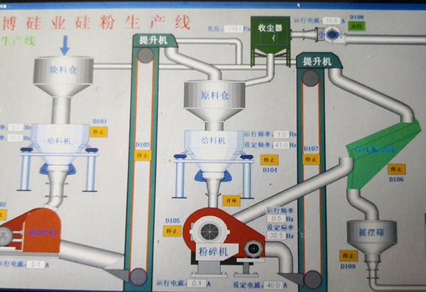 硅粉生產(chǎn)線